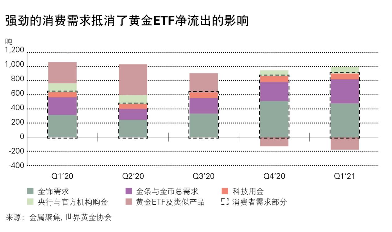 黄金市场最新消息,黄金市场最新消息，动态分析与趋势预测