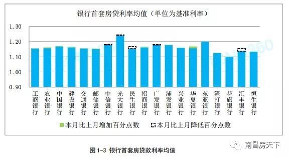 重庆最新房贷利率,重庆最新房贷利率，深度解读与影响分析