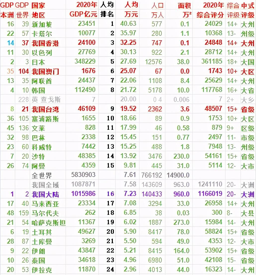 最新世界各国gdp排名,最新世界各国GDP排名概览