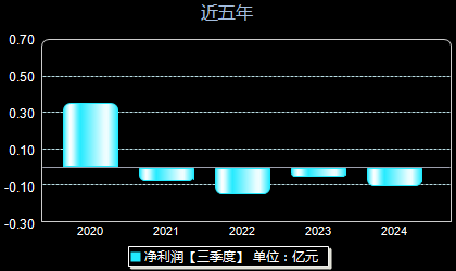 宜安科技最新消息,宜安科技最新消息全面解析