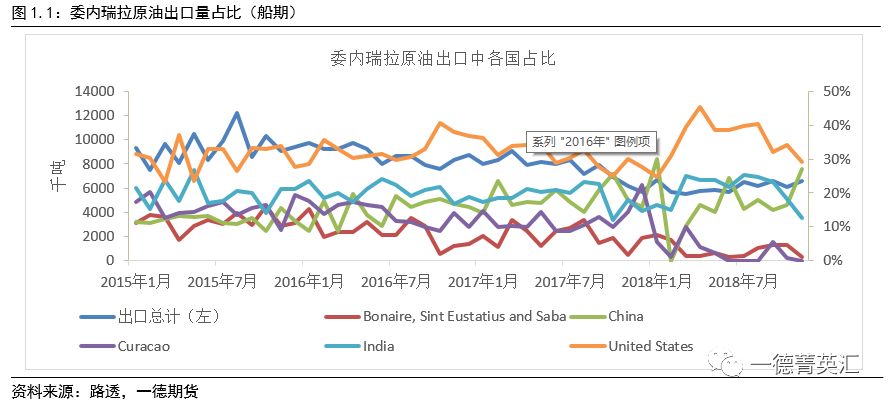 技术咨询 第327页