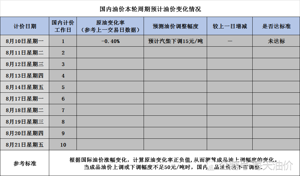 国内汽油价格调整最新消息,国内汽油价格调整最新消息，市场趋势、影响因素及未来展望