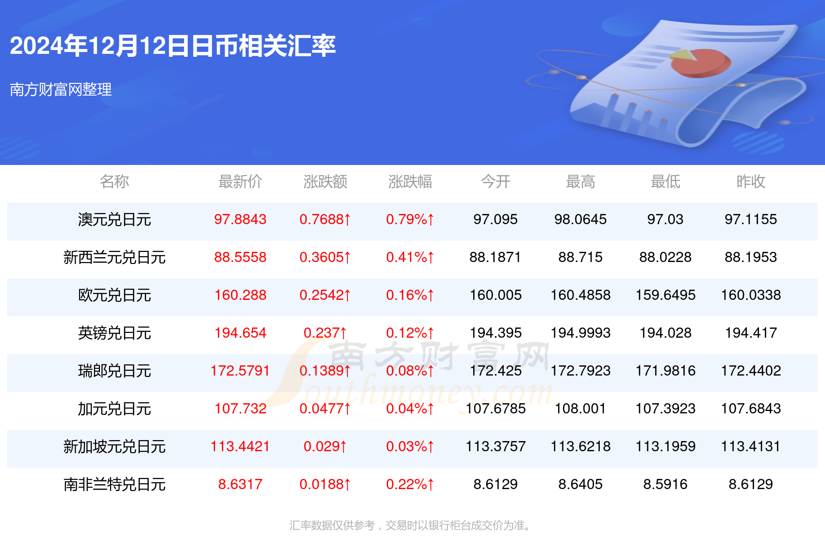 今日最新日元汇率,今日最新日元汇率，影响、走势与预测