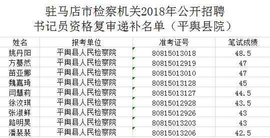 平舆在线最新招聘信息,平舆在线最新招聘信息概览