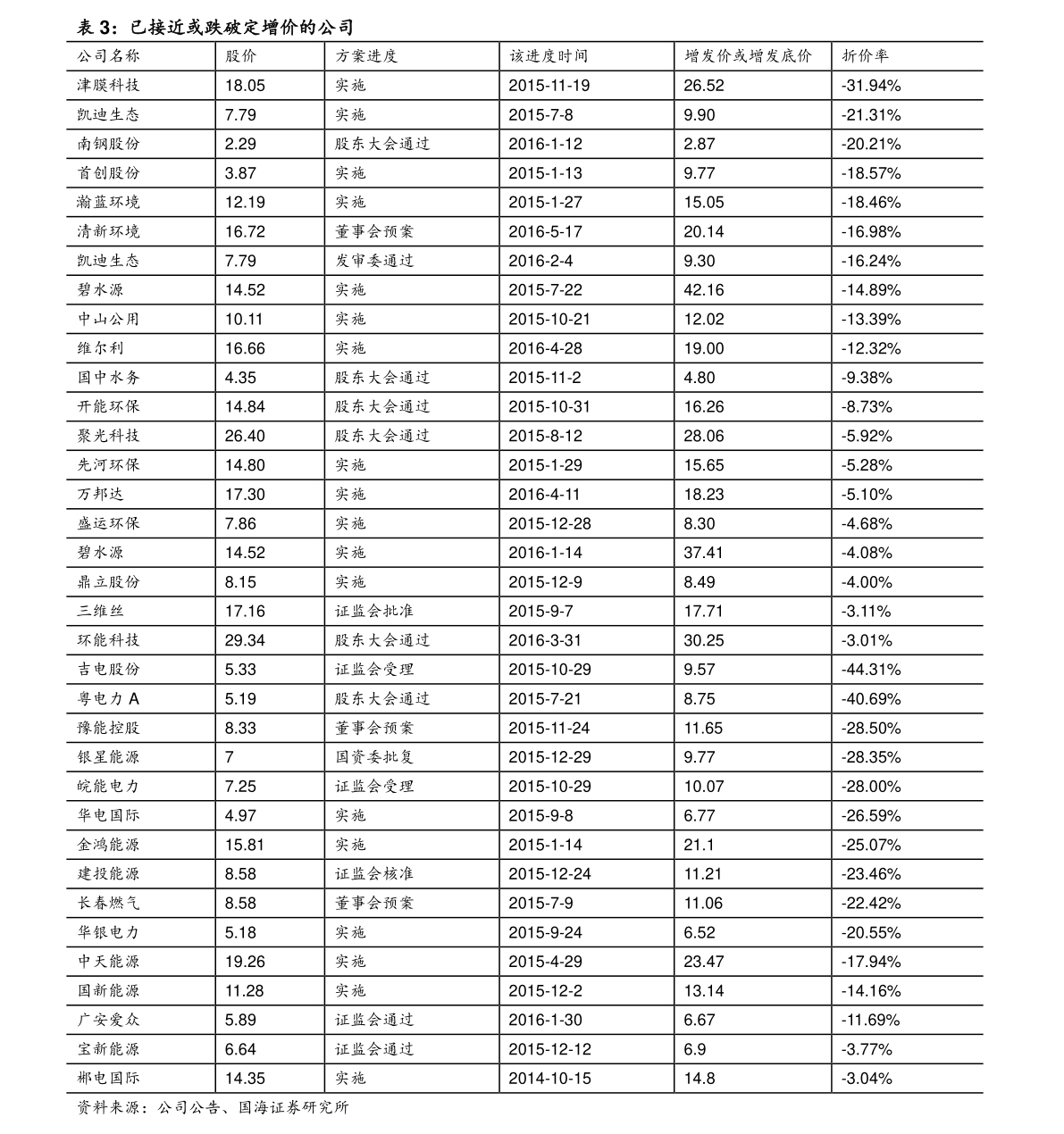 第三套人民币最新价格表,第三套人民币最新价格表及其历史价值