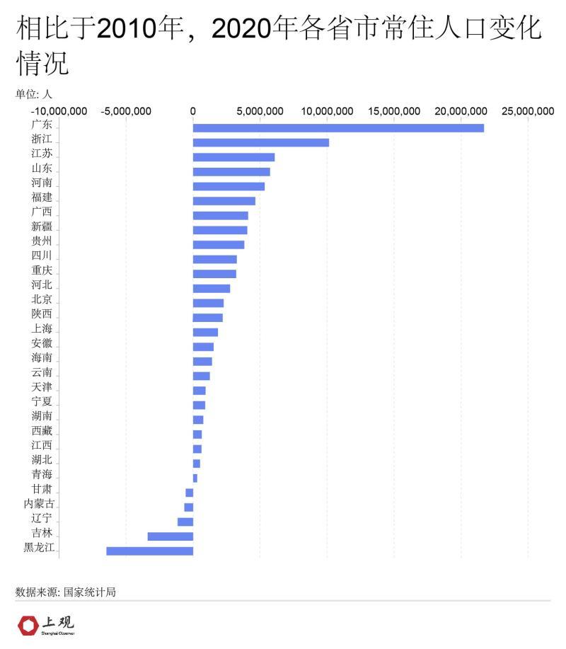 最新人口普查,最新人口普查，揭示我国人口现状与发展趋势