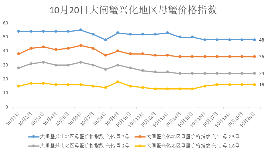 技术咨询 第325页