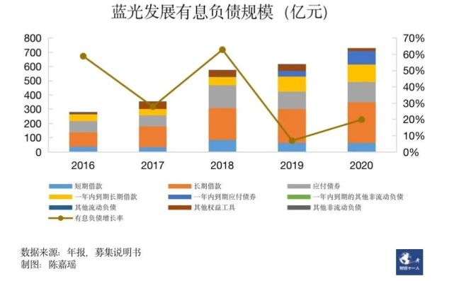 资讯 第309页