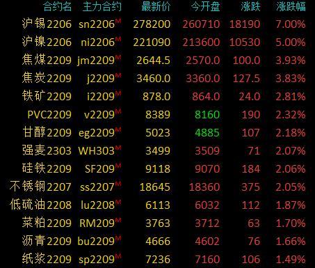 技术咨询 第322页