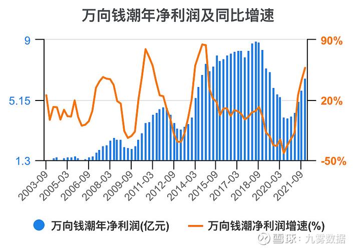 万向钱潮最新消息,万向钱潮最新消息深度解析