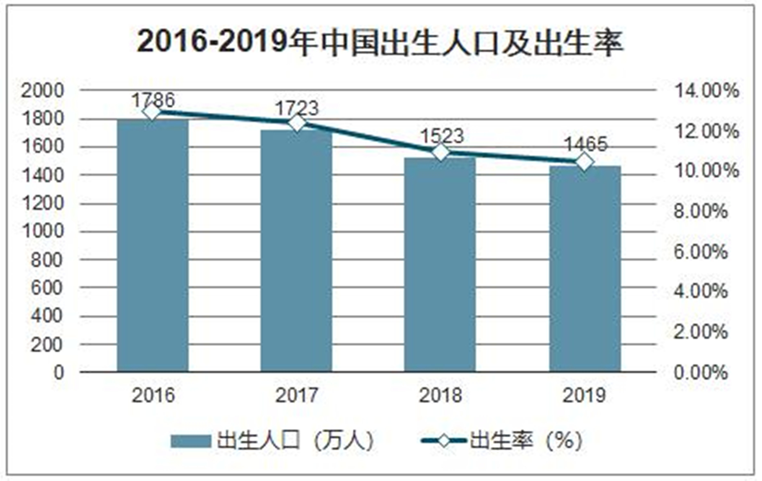 国家生二胎最新政策,国家生二胎最新政策，促进人口可持续发展与社会和谐的新篇章