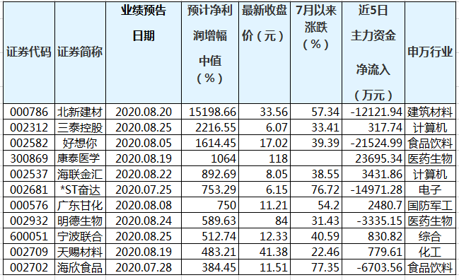 澳门三中三码精准100%,澳门三中三码精准100%，揭示背后的真相与警示