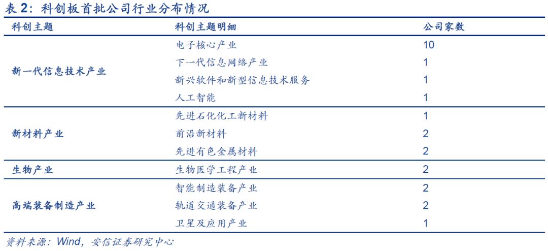 技术咨询 第302页