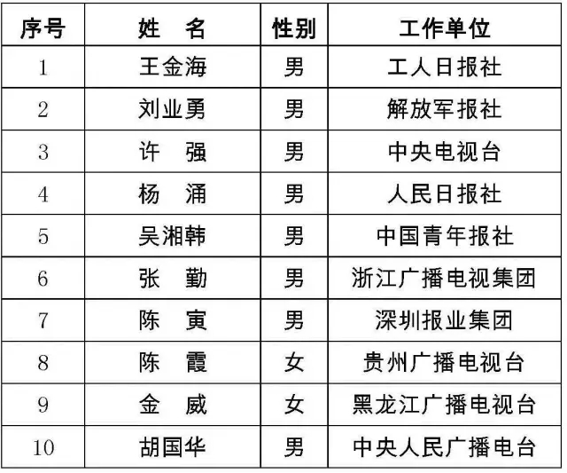 快讯通 第296页