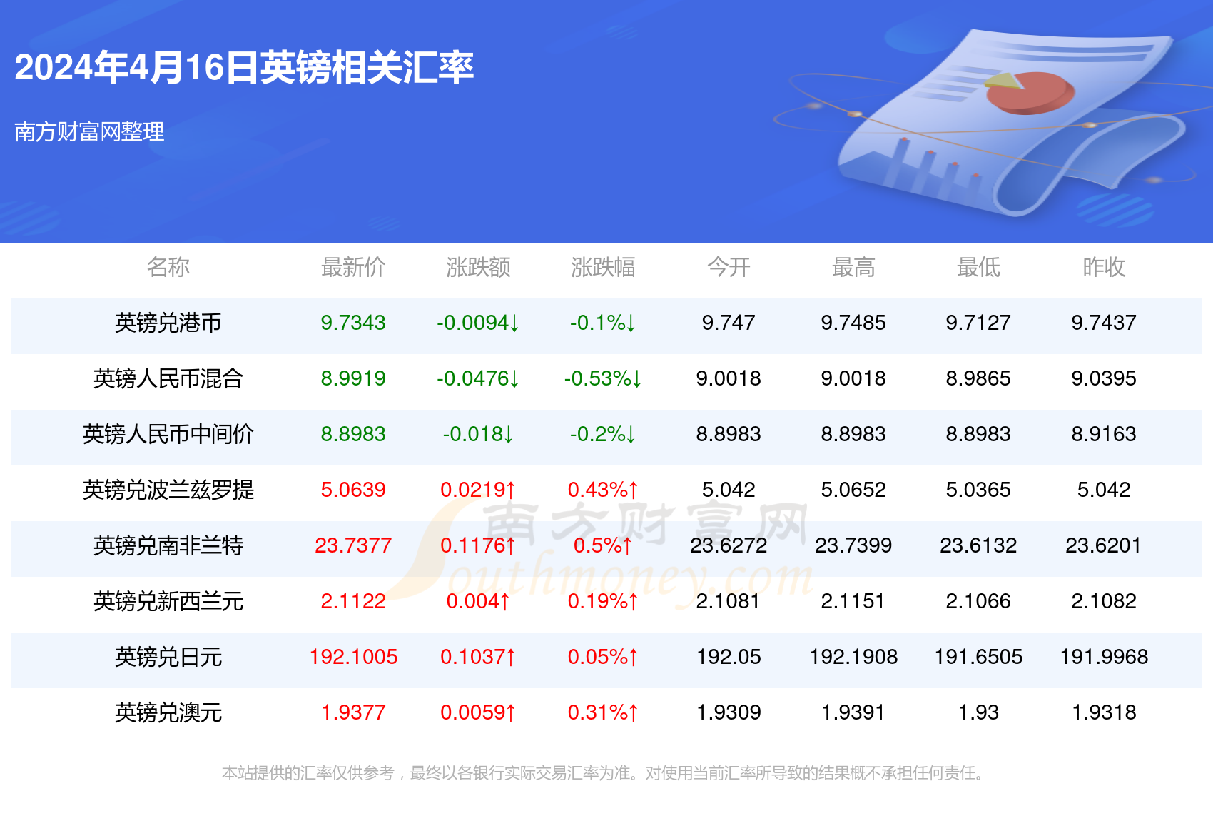 2024年正版资料免费大全最新版本亮点优势和亮点,2024正版资料免费大全最新版本，优势与亮点解析