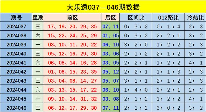 新澳门彩出号综合走势,新澳门彩出号综合走势——警惕背后的违法犯罪风险