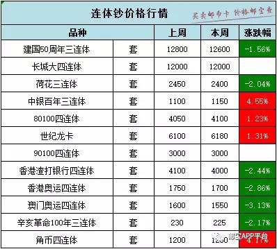 青红皂白 第7页