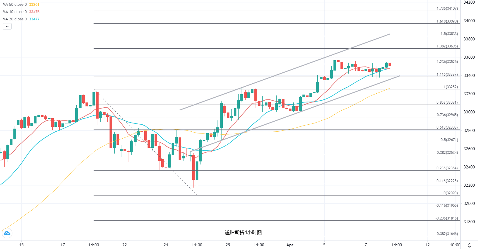 衣冠禽兽 第5页