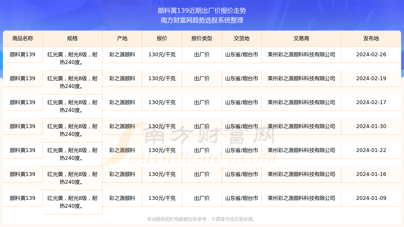 2025年1月 第1064页