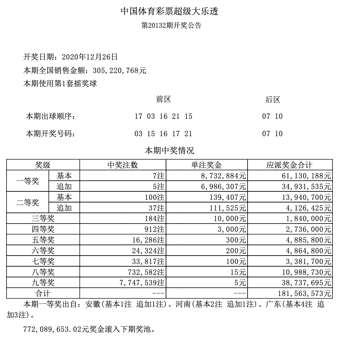 香港二四六开奖结果 开奖记录4,香港二四六开奖结果与开奖记录四探秘