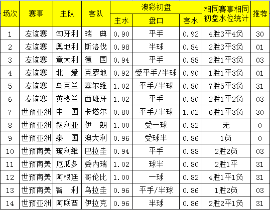 走马观花 第5页