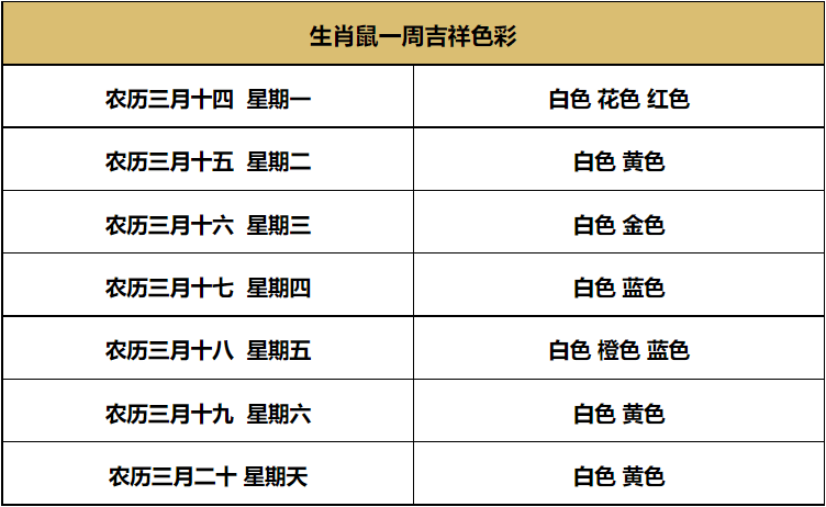 白小姐一肖一码准确一肖,白小姐一肖一码准确预测——揭秘生肖魅力与精准预测之道