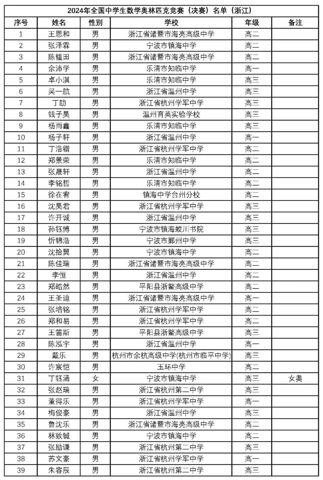 新澳门2024年正版马表,新澳门2024年正版马表，探索时代前沿的钟表魅力