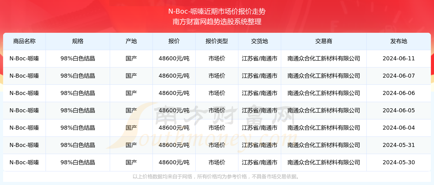 澳门六开奖结果2024开奖记录查询,澳门六开奖结果及2024年开奖记录查询，深度分析与预测