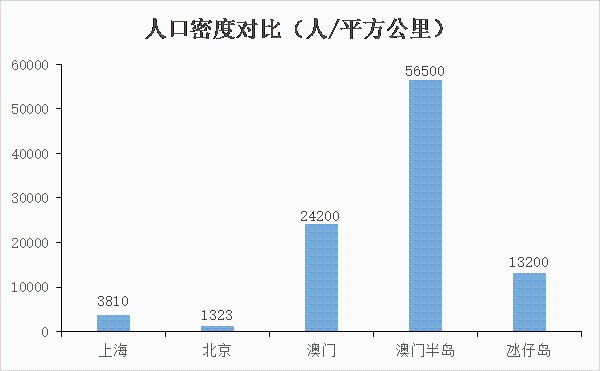 青梅竹马 第5页