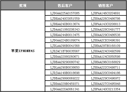 一码一肖100%中用户评价,一码一肖，百分之百中奖神话的用户评价