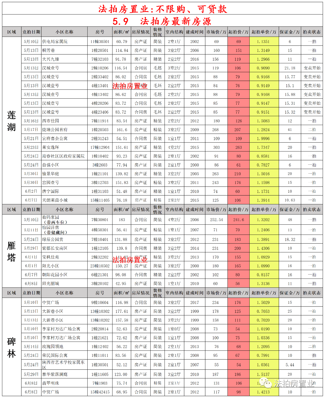 豺狼当道 第3页