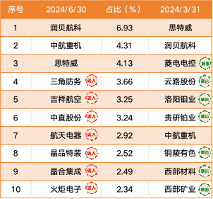 新奥彩2024最新资料大全,新奥彩2024最新资料大全概览