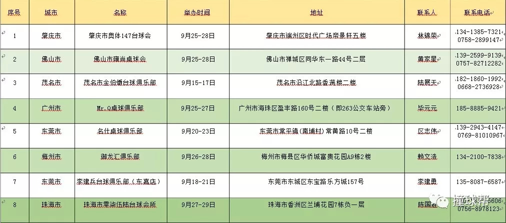 广东八二站82157ccm最新消息,广东八二站82157ccm最新消息全面解析