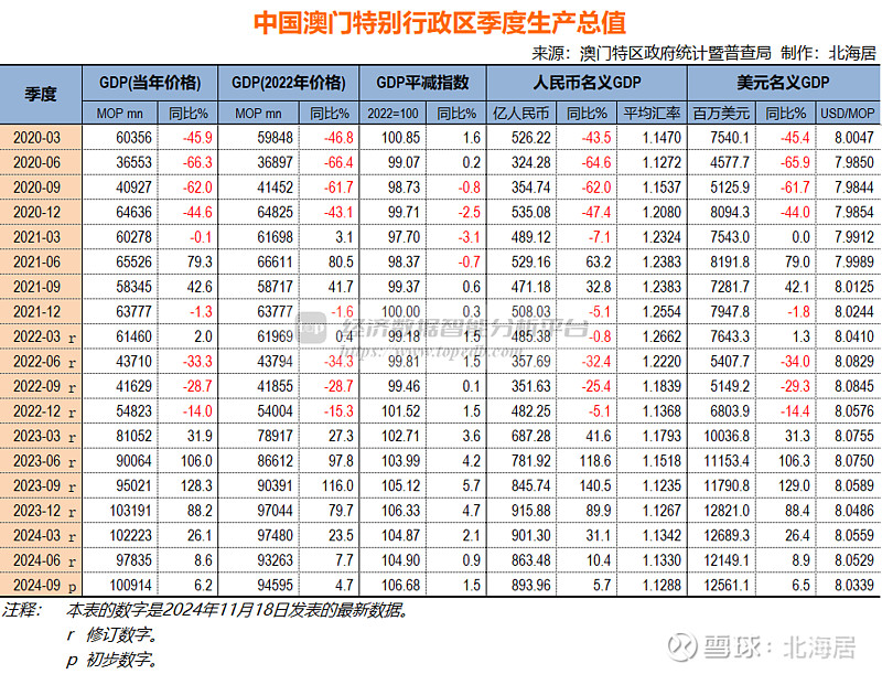 2024年澳门正版免费资本车,探索澳门未来，2024年澳门正版免费资本车的兴起与挑战