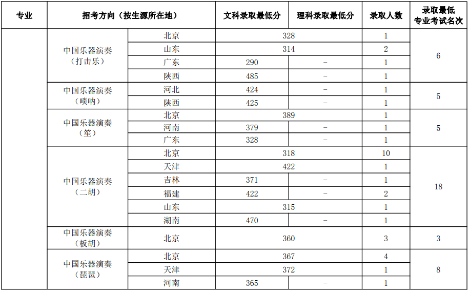 2024年11月各省份新冠高峰期,关于我国各省份在2024年11月新冠高峰期的分析与展望