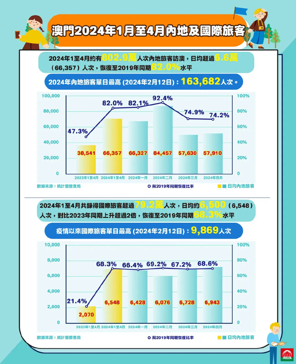 管家婆2024澳门免费资格,探索管家婆2024澳门免费资格，一场深入解析的旅程