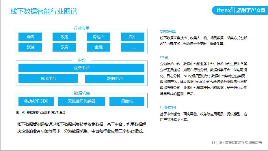 售前咨询 第52页