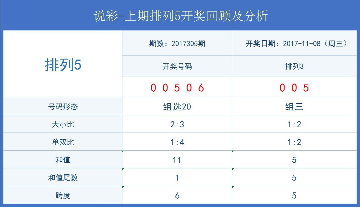 澳门开奖结果+开奖记录表210,澳门开奖结果与开奖记录表（第210期分析）