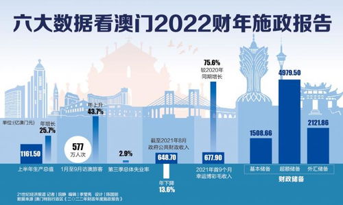 2025年澳门历史记录,澳门历史记录，走向未来的2025年展望