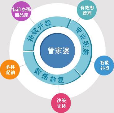 管家婆一肖,管家婆与神秘生肖——一探究竟