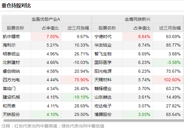 技术咨询 第127页