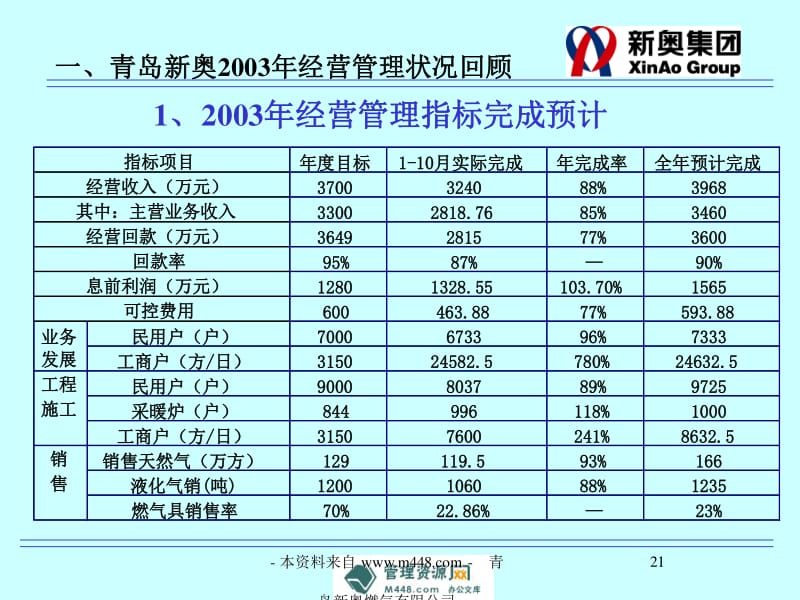 新奥的内部资料精准大全,新奥的内部资料精准大全揭秘