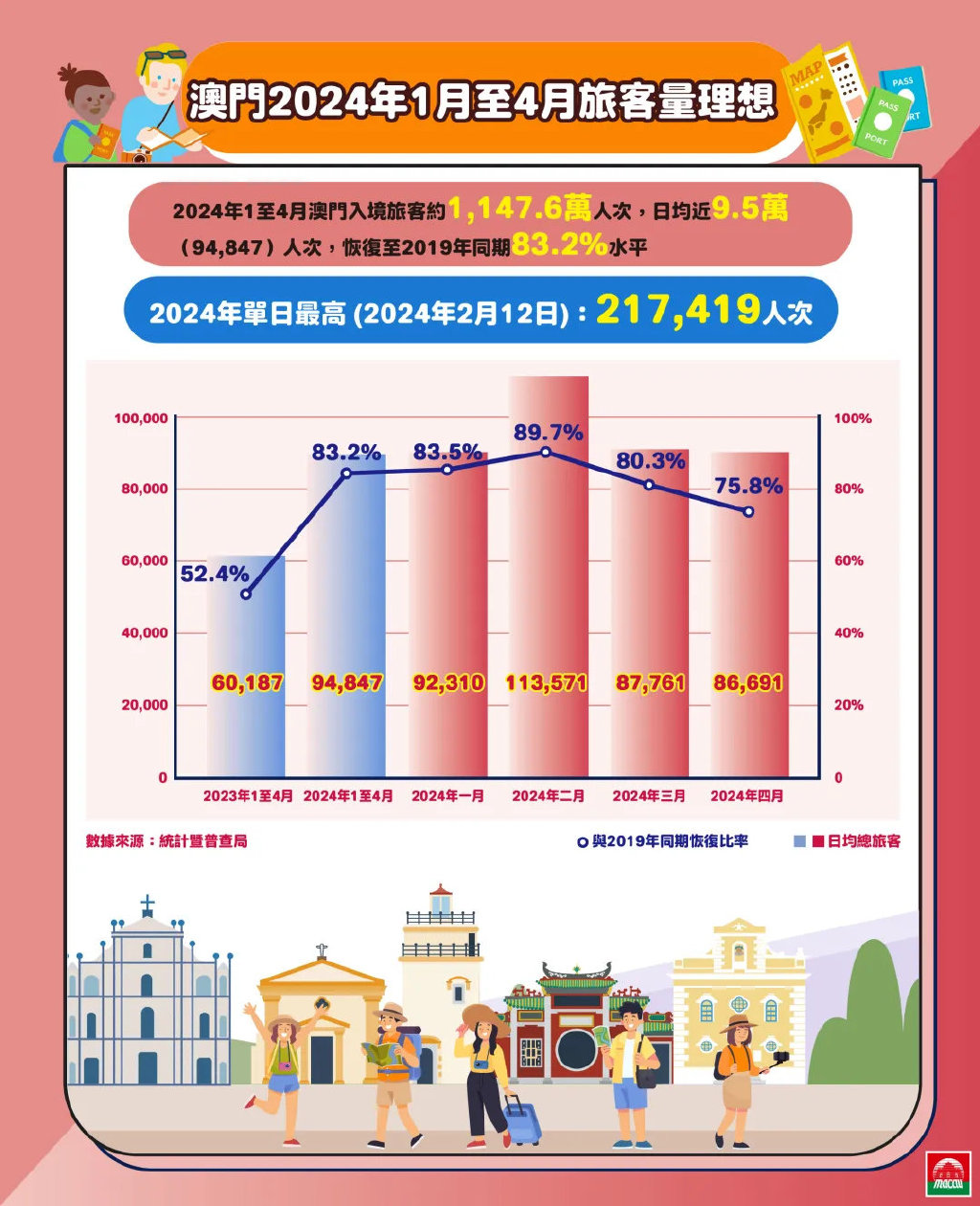 2025新澳门正版精准免费大全,探索澳门未来，2025新澳门正版精准免费大全