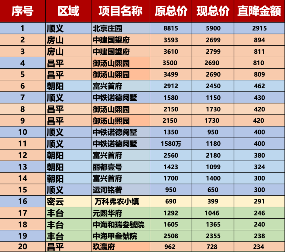 技术咨询 第118页