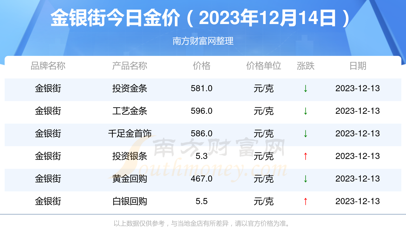 2025新澳最新开奖结果查询,2023年新澳最新开奖结果查询——掌握彩票动态的必备途径