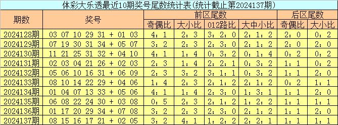 2025年2月1日 第27页