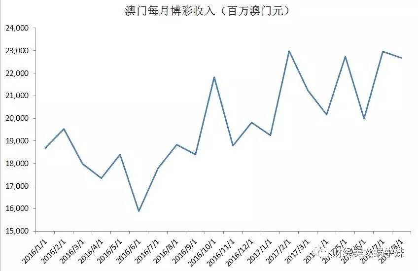 2025年澳门开奖记录,澳门彩票开奖记录的探索与预测（至2025年）