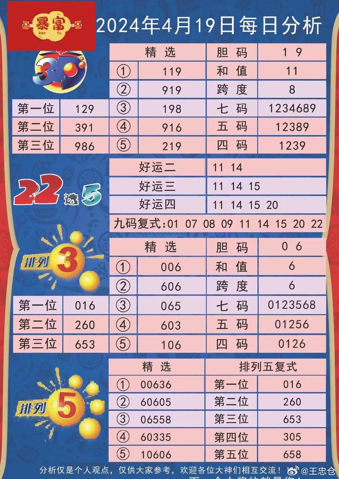 626969澳彩资料2025年,关于澳彩资料的研究与分析——以626969数据为例（预测与解析2025年趋势）