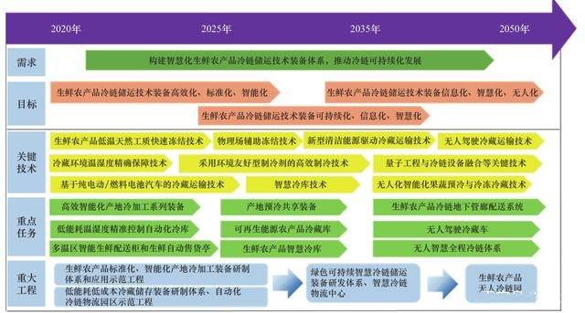 2025新澳精准资料免费提供,探索未来之路，关于新澳精准资料的免费提供与深度解读（2025展望）