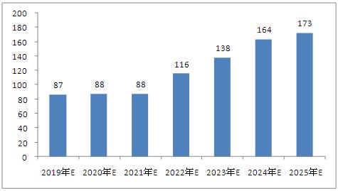 新澳今天最新资料2025年开奖,新澳今天最新资料与未来展望，走向2025年开奖的奥秘